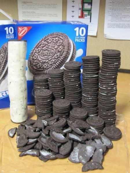 Ultimate Oreo