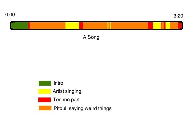 Songs Nowadays