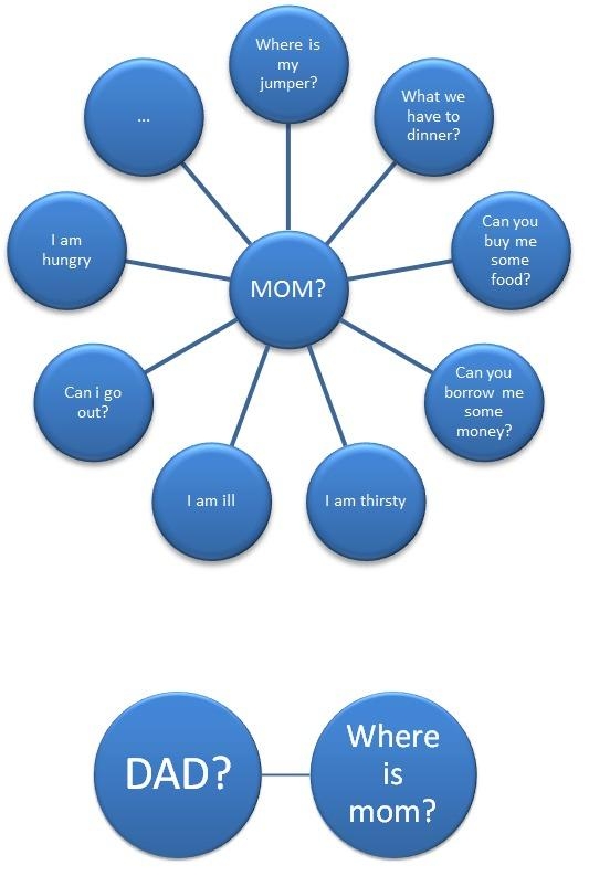 Mom? Dad?