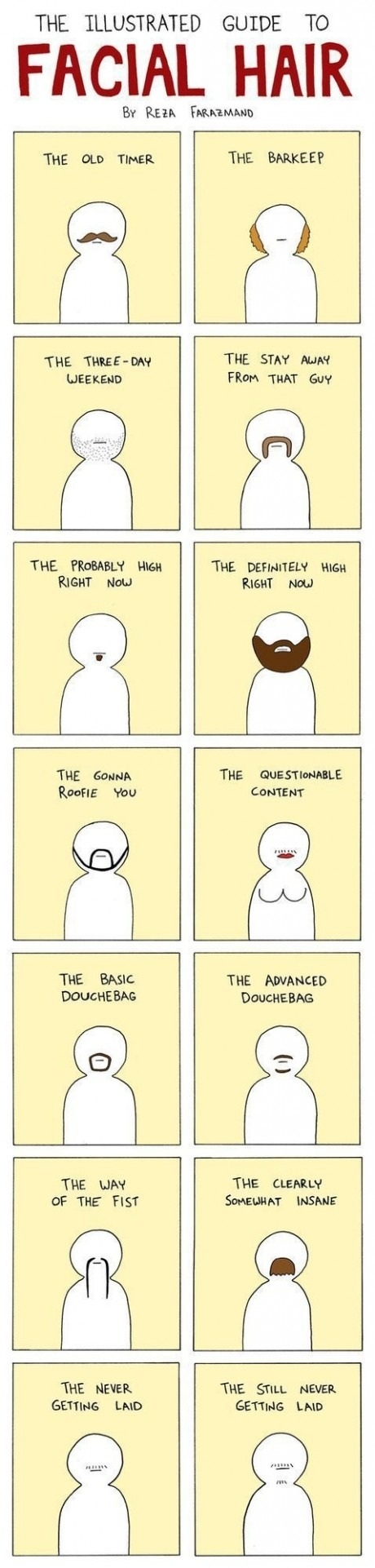 Guide to Facial Hair