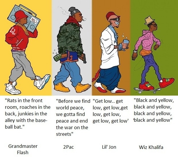 Rap music devolution