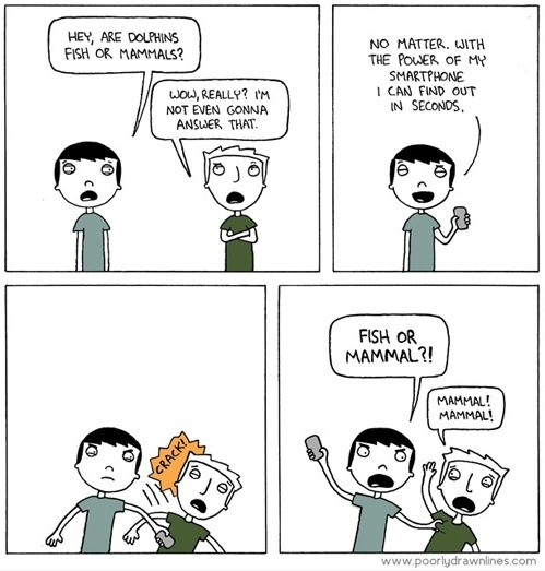 Power of a smartphone