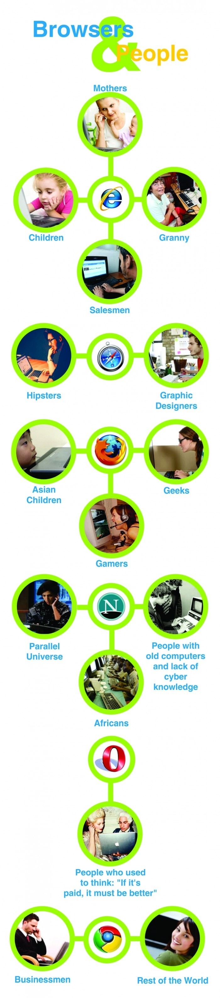 Browsers & People