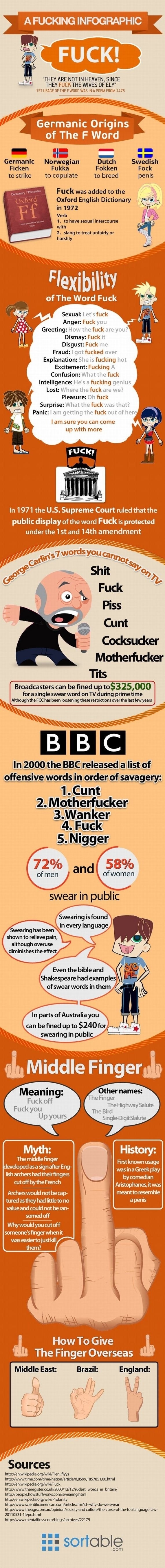 Just an infogram