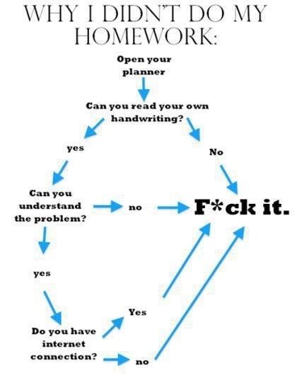 F**k it!