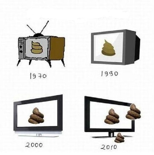 Evolution of Resolution