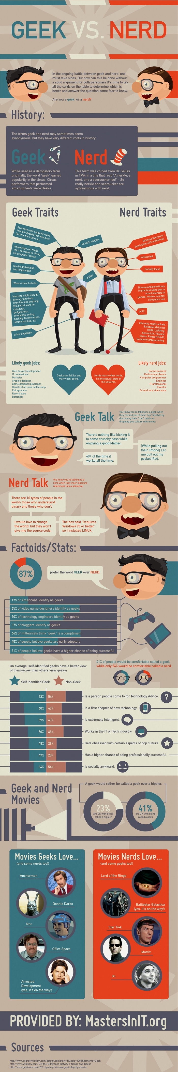 Geeks VS. Nerds