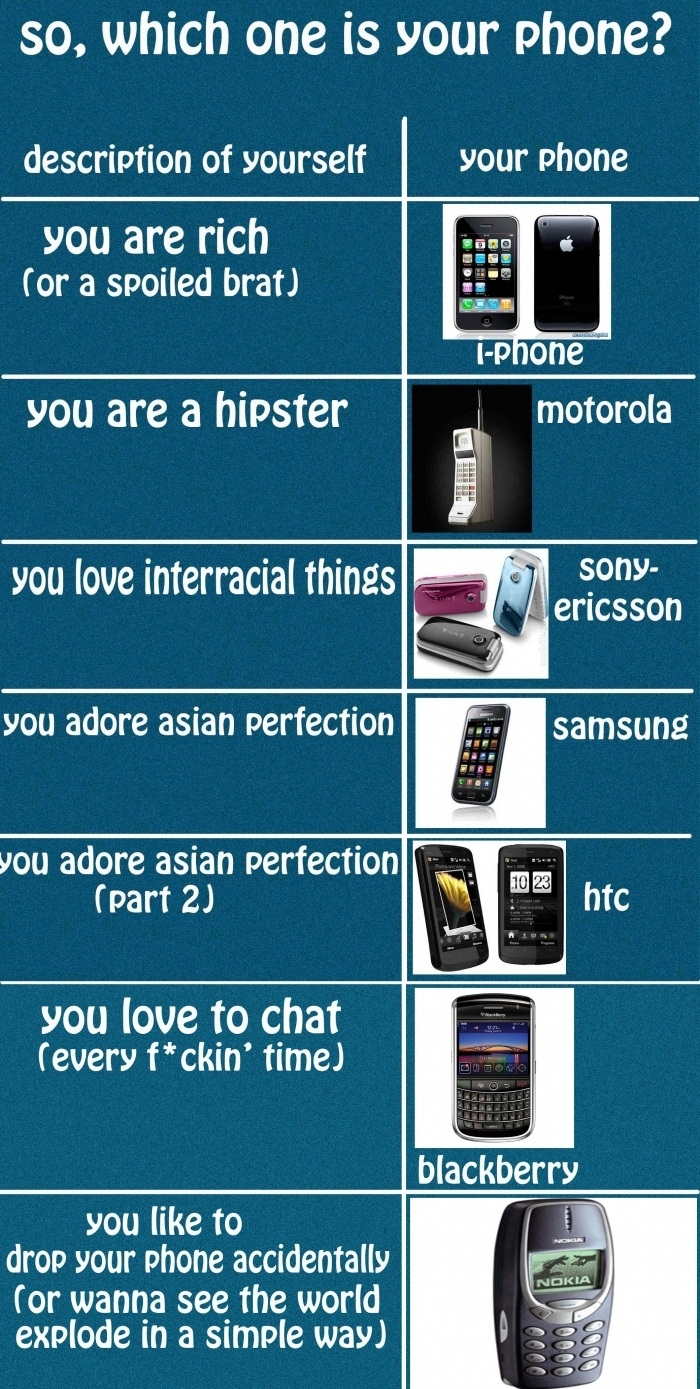 Choose your phone