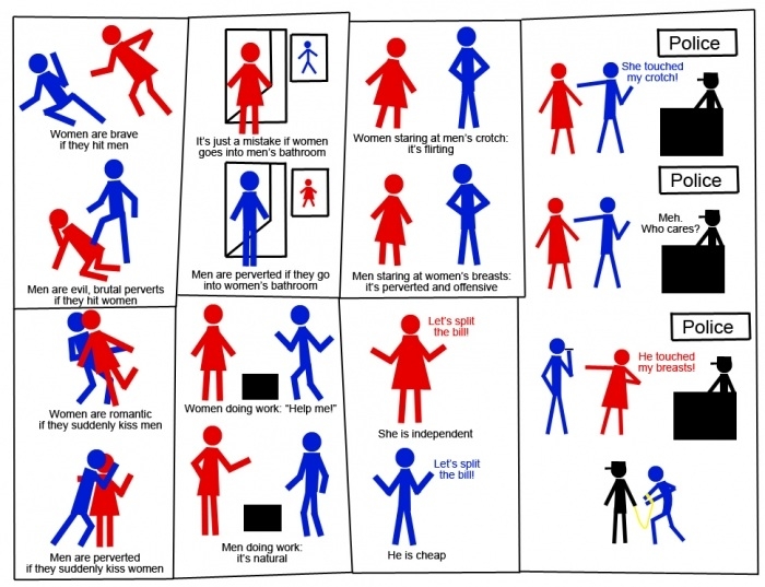 Gender Equality