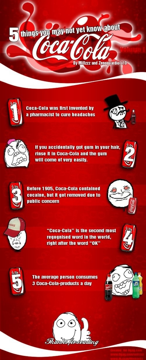 5 Coca-Cola Facts