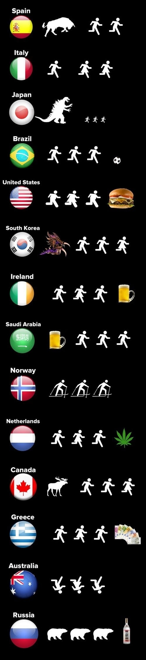 All around the world