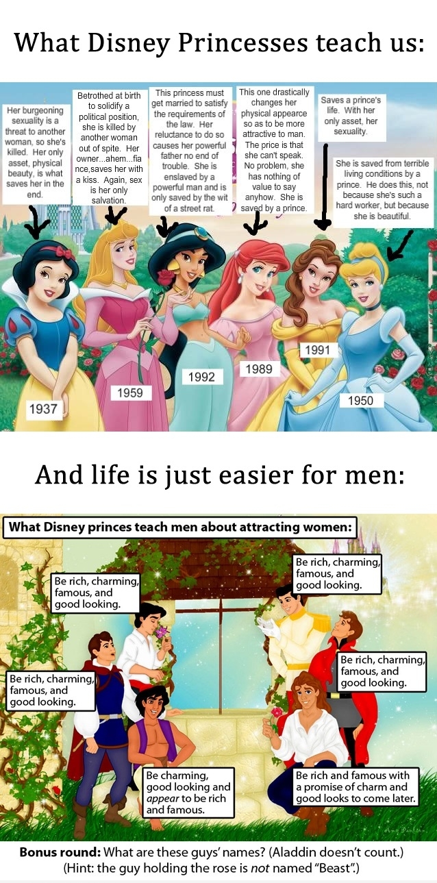 What Disney teaches us