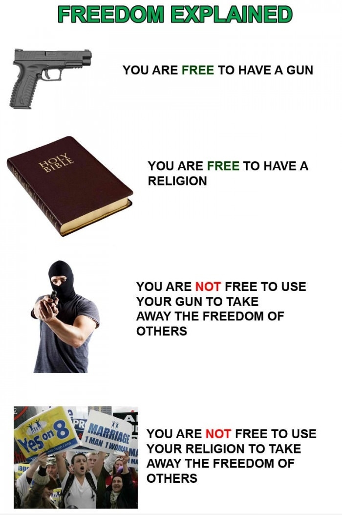 Freedom explained