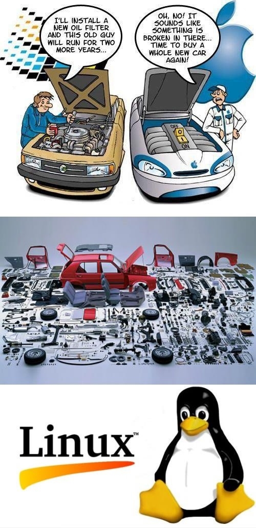 Windows vs Mac vs Linux