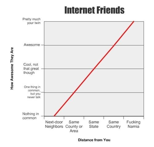 The simple truth