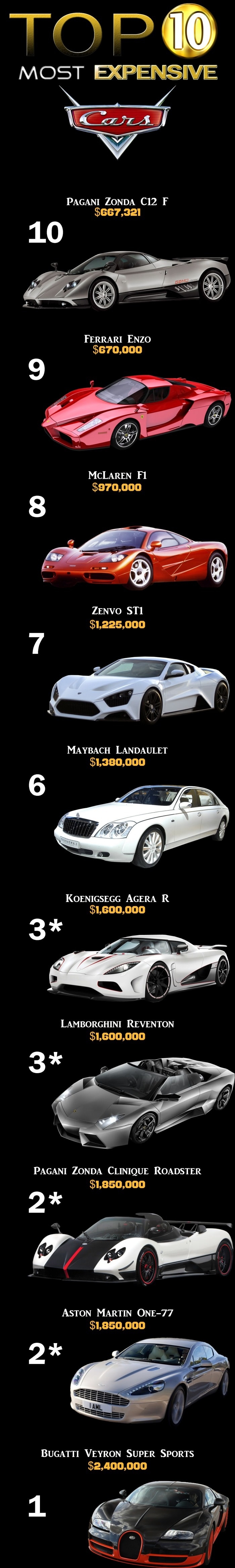 Most expensive cars