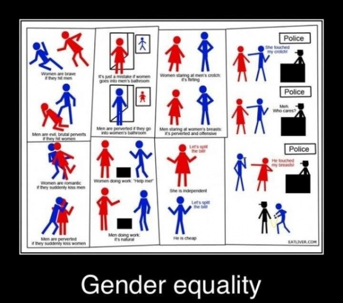 Gender Equality