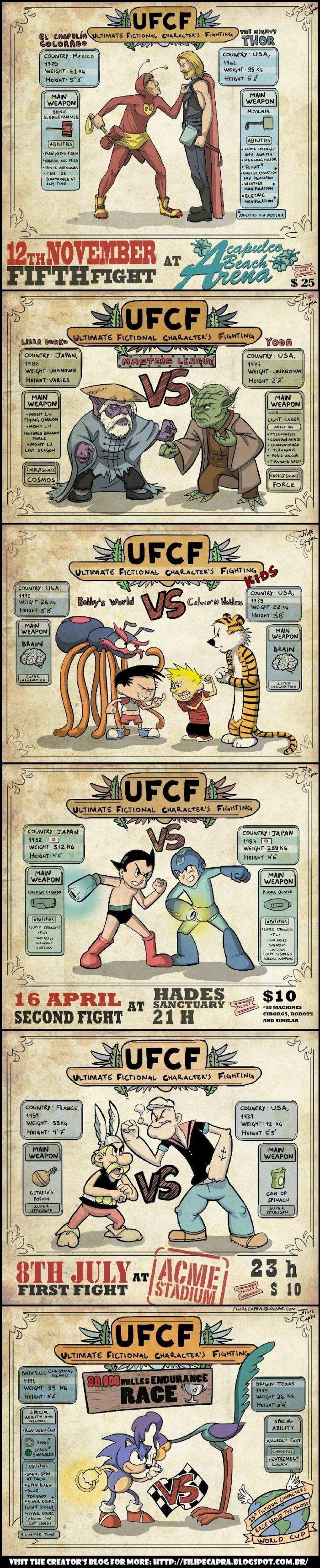 Fictional Characters Battle