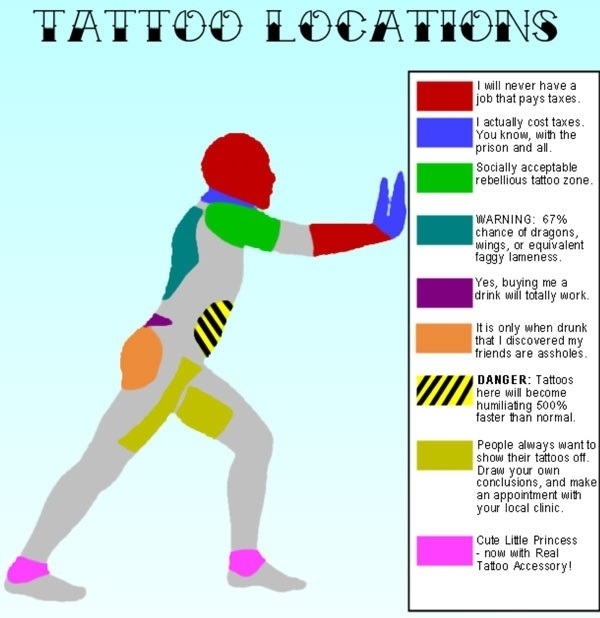Tattoo locations explained