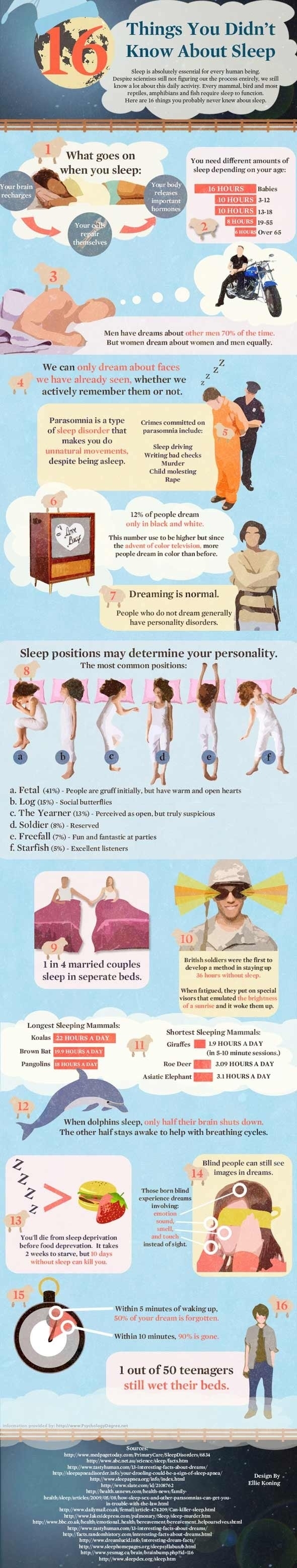 Sleep facts