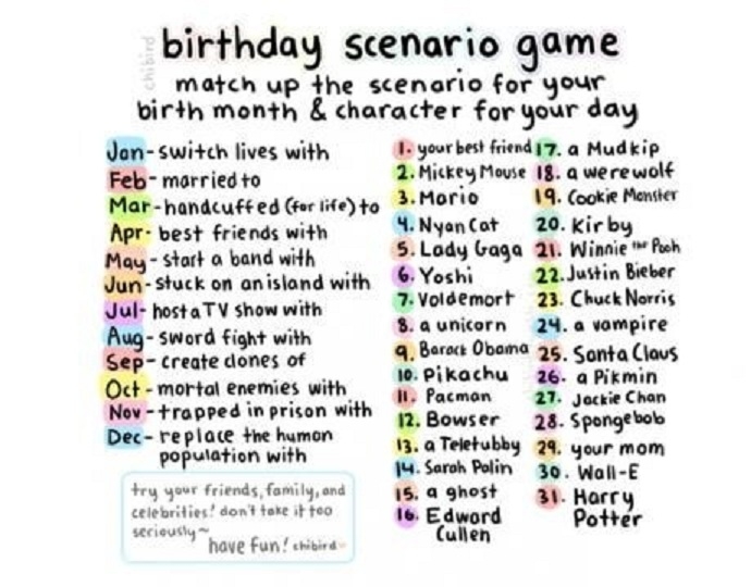 Birthdays