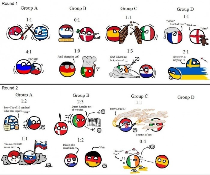 EURO 2012 so far