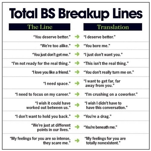 Total BS Breakup Lines