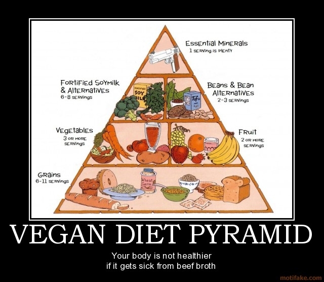 Vegan Diet