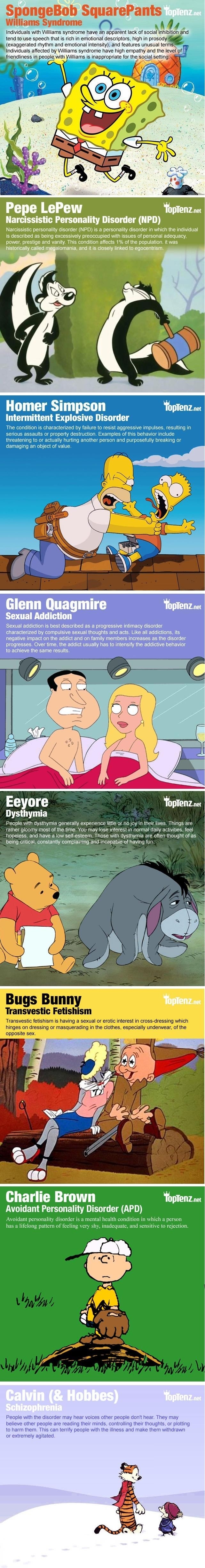 Cartoon Psychiatric Disorders