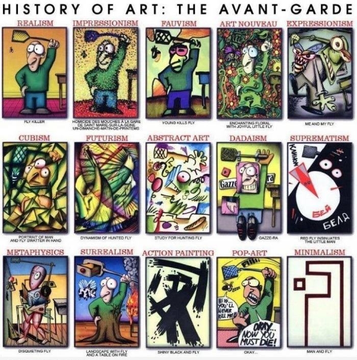 History of Art