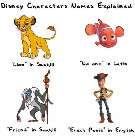 Disney Character Names