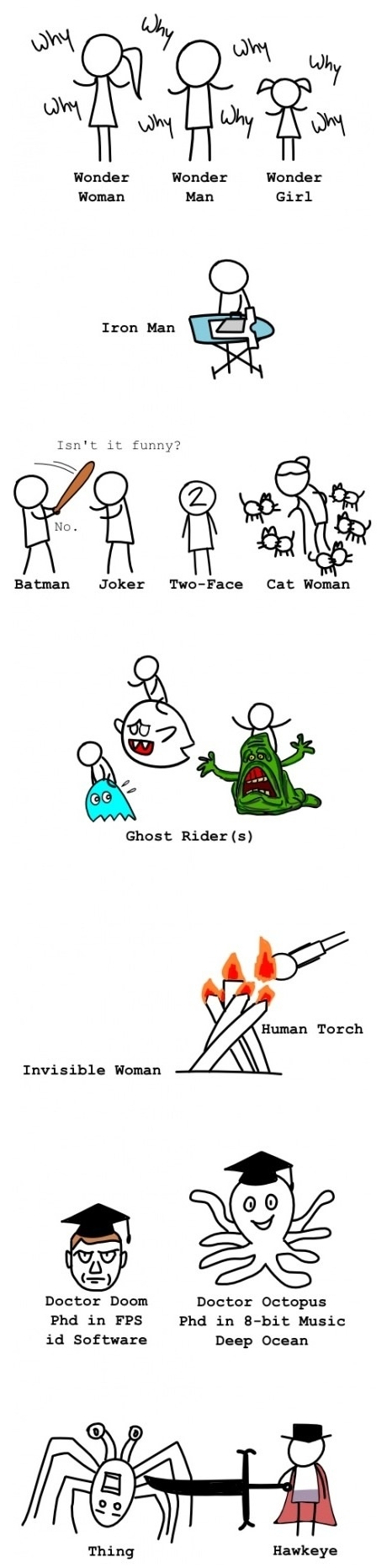 Drawing cartoon characters