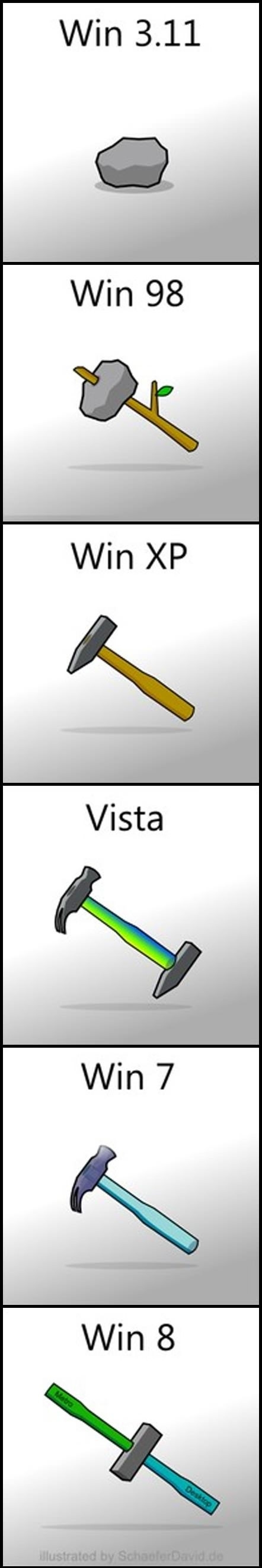 The (d)evolution of Windows