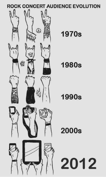 Rock Concert Evolution