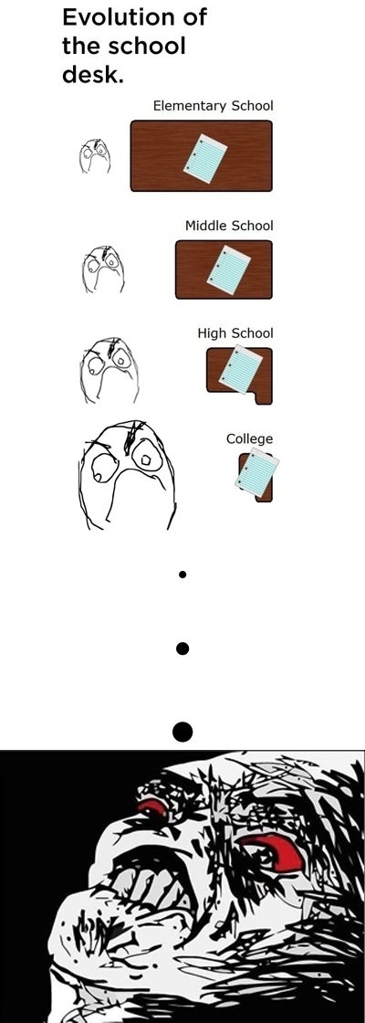 Evolution of the school desk