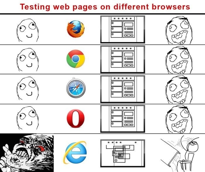 Testing on browsers
