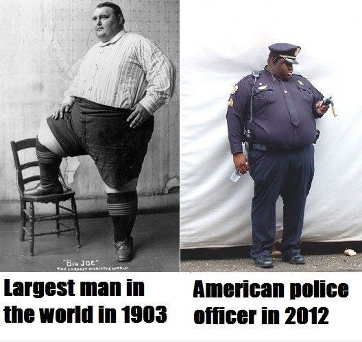 Evolution of obesity in US