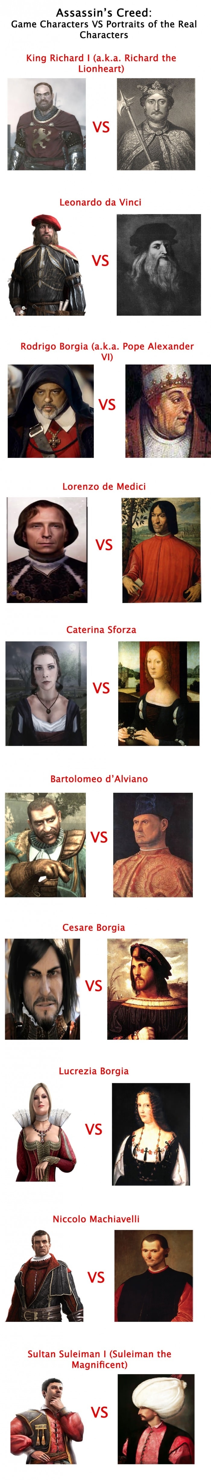 Assassin's Creed Characters