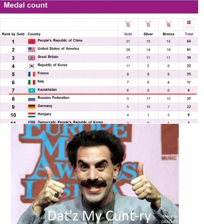 Kazakhstan seriously?