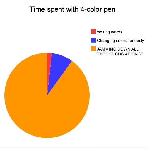Multi-colour pens
