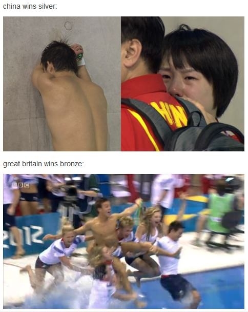 China VS. UK in Olympics