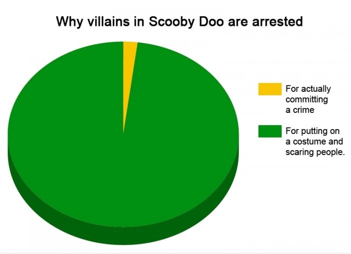 Villains in Scooby Doo