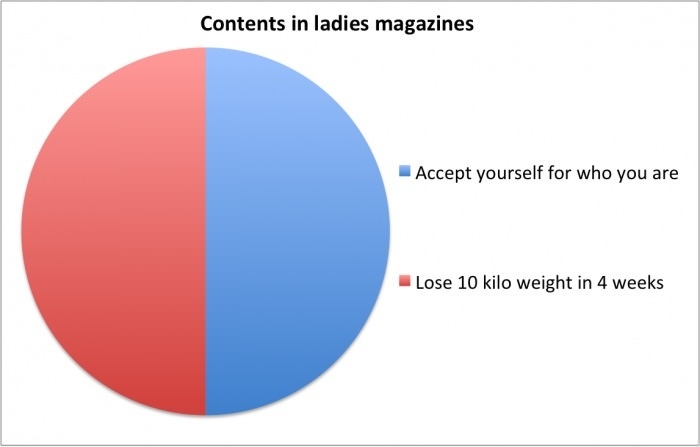Women