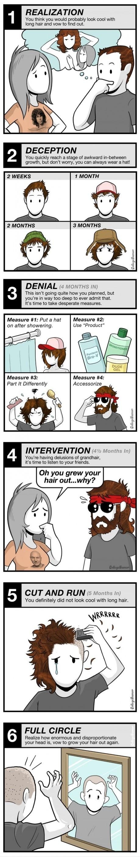 6 Stages of Growing Hair