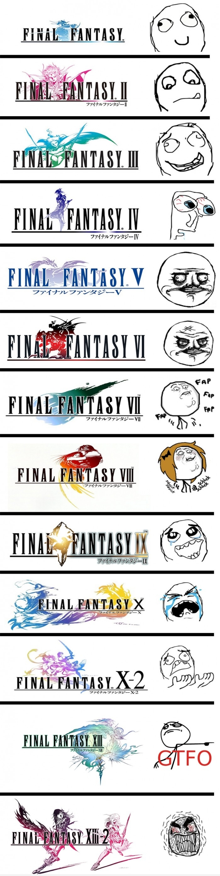 Final Fantasy Reactions