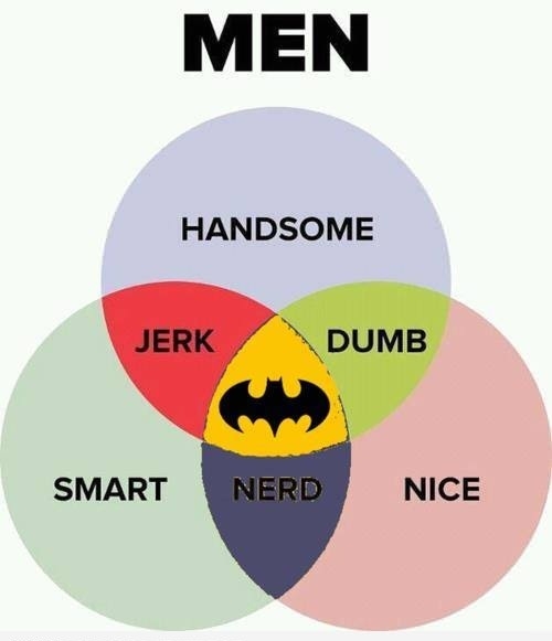 Batman Venn Diagram