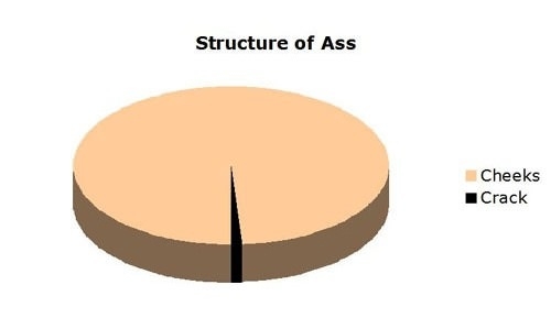 Structure of an a$$