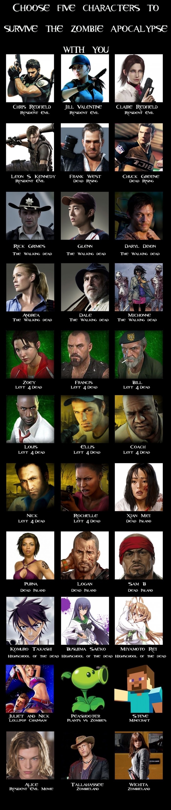 Choose five characters