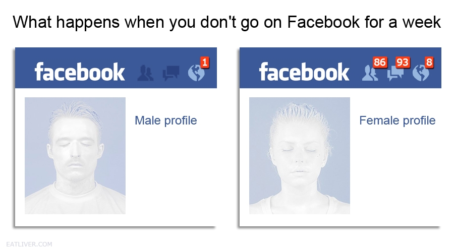 Facebook Men vs. Women