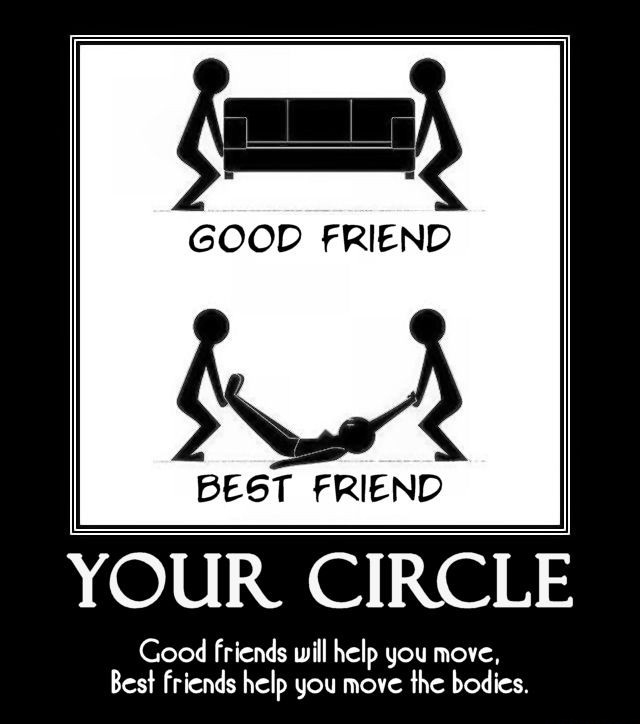 Your circle of friends
